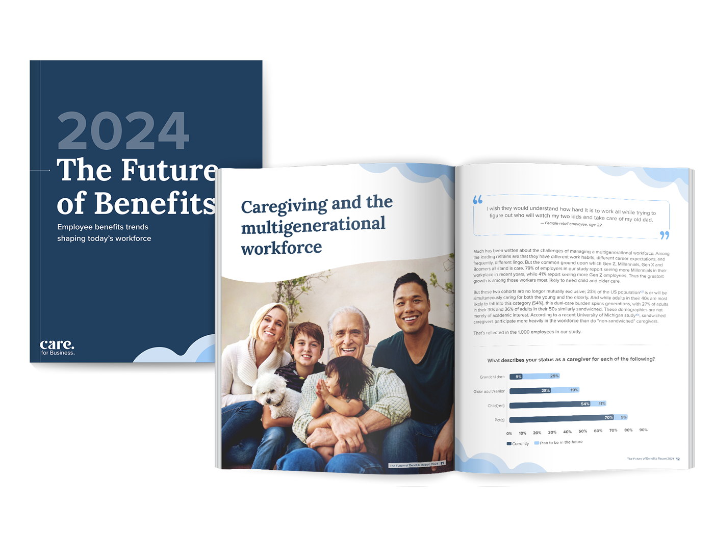 2024 Future of Benefits Report