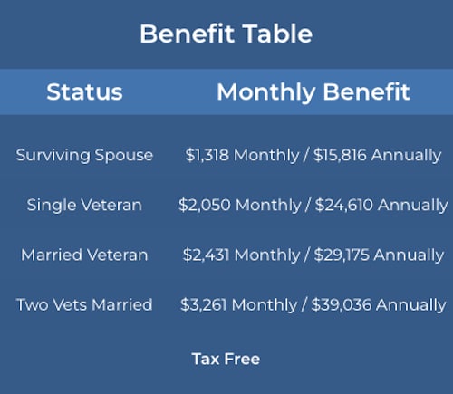 aid and attendance va form