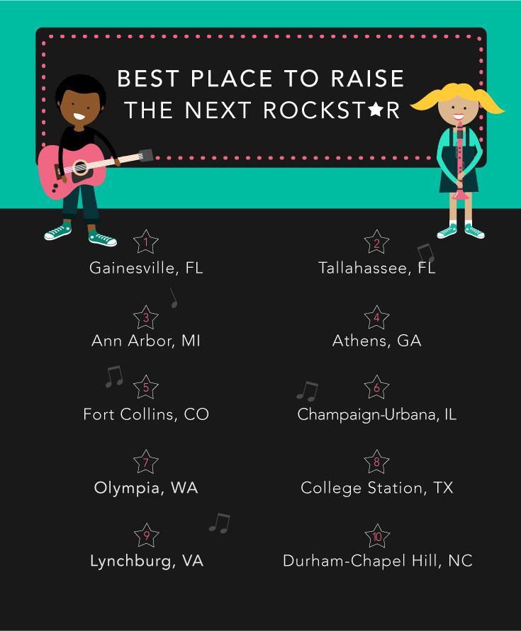 The 10 Best Cities in America to Raise the Next Rock Star