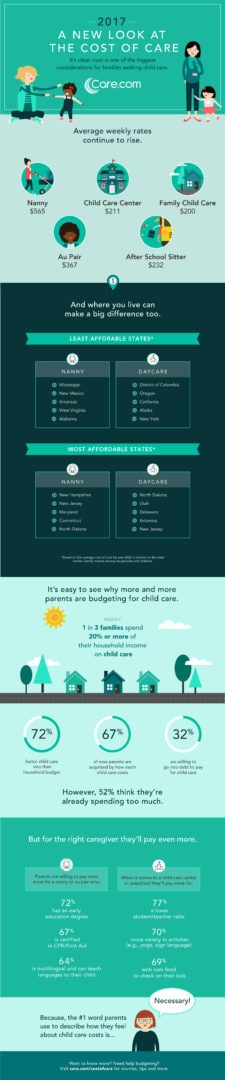 Cost of Child Care Survey: 2017 Report