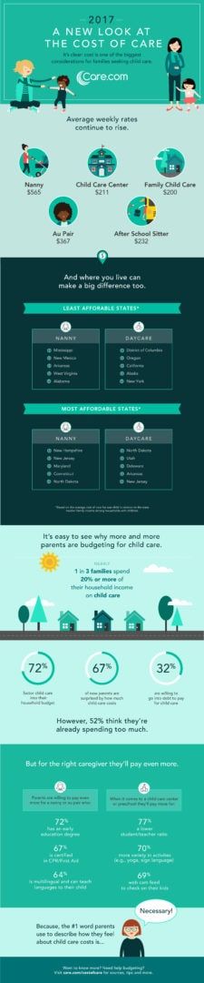 Au Pair vs Nanny - Difference in Cost of Daycare & More