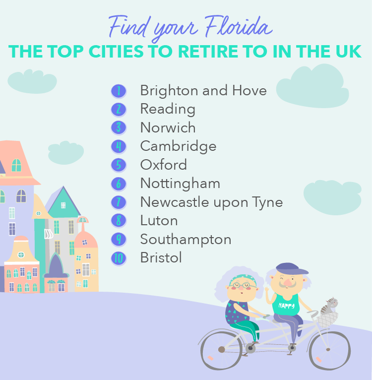 Find your Florida: What Are the Top Cities to Retire to In The UK?