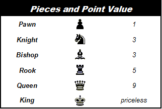 Rules of Chess