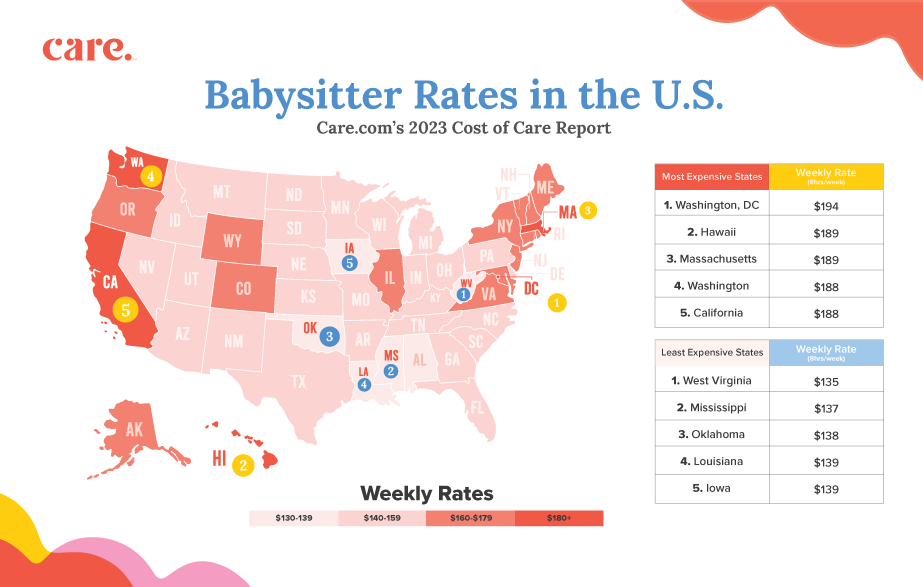 Heat map of weekly babysitter costs in the U.S.