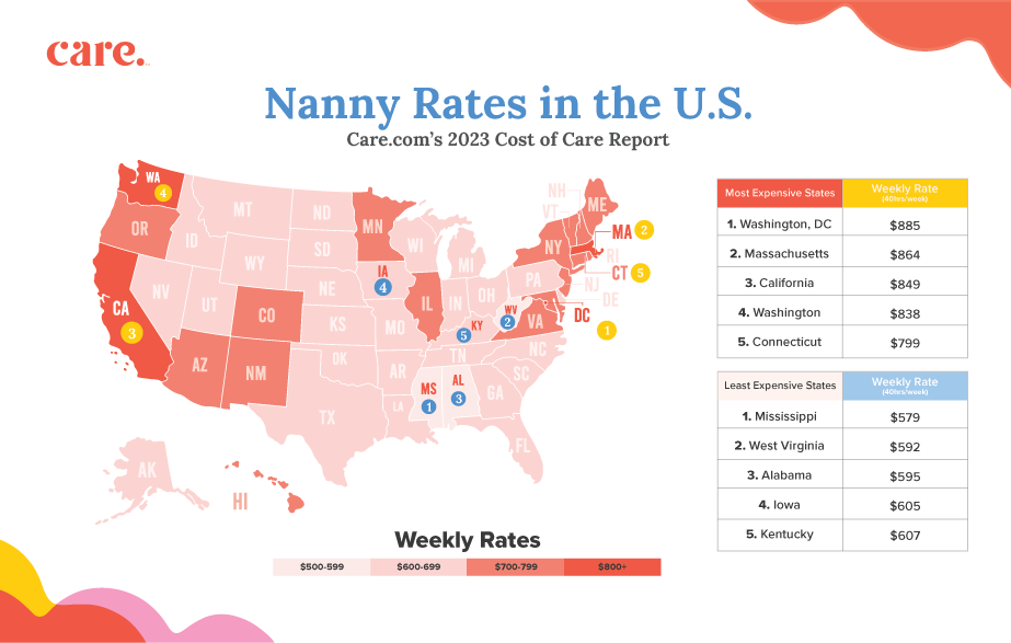 Heat map of weekly nanny costs in the U.S.