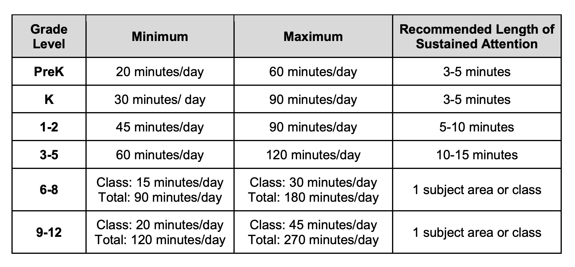 Take Home School Work Chart by Discount School Supply