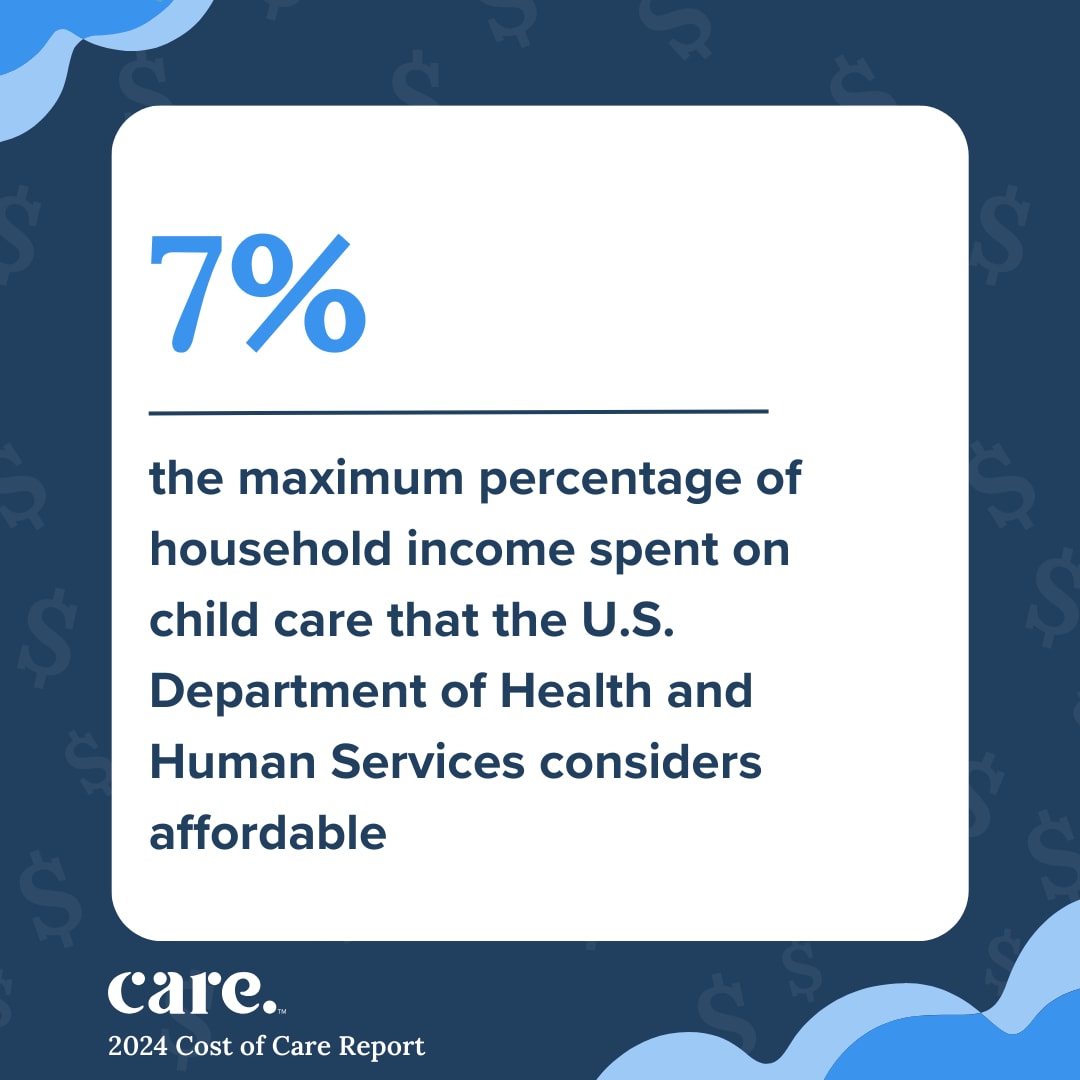 Cost of Care 2024 percentage of income that's affordable to spend on care