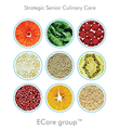 Ecore Nutrition Care