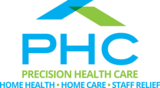 Precision Health Care, Inc.'s Photo