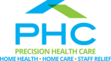 Precision Health Care, Inc.