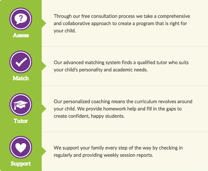 Tutor Doctor Dania Beach's Photo