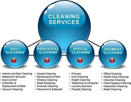 Houston Best Cleaning Service