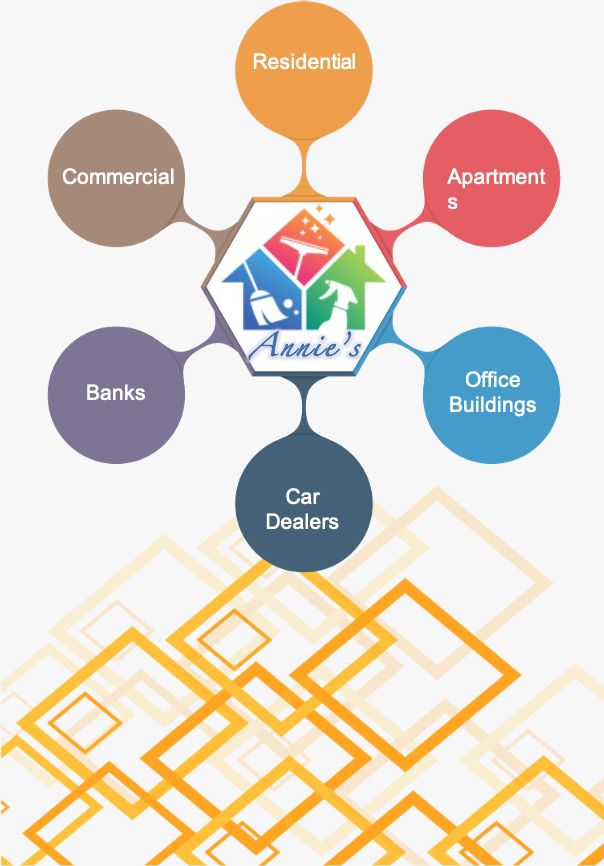 Annie's Commercial & Residential Cleaning services's Photo