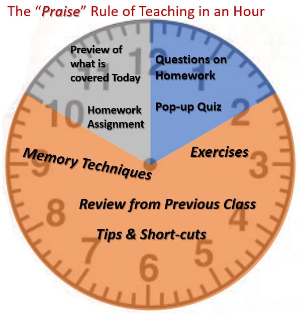 Praise Tutoring's Photo