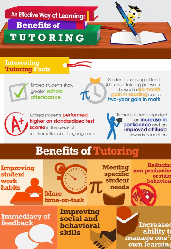 A Plus Level Up Tutorials's Photo