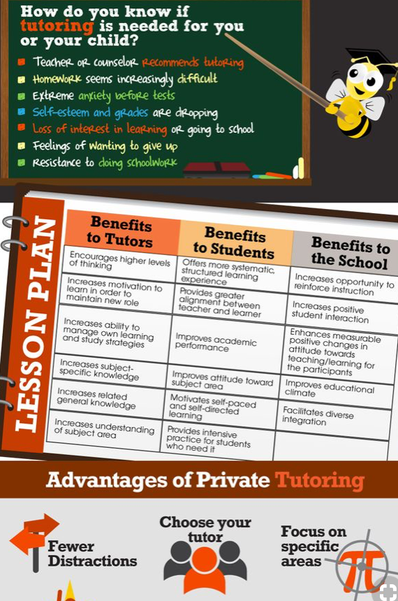 A Plus Level Up Tutorials's Photo