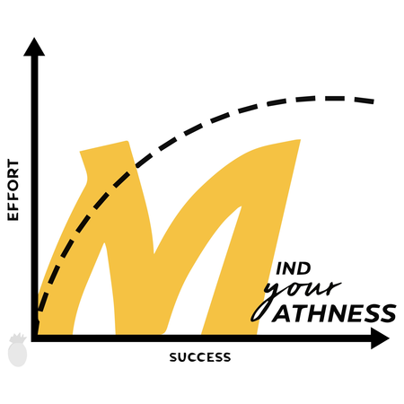 Mind Your Mathness's Photo