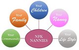 NFK Nanny Agency