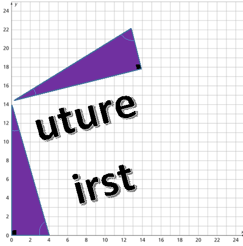 Future First L.L.C.'s Photo